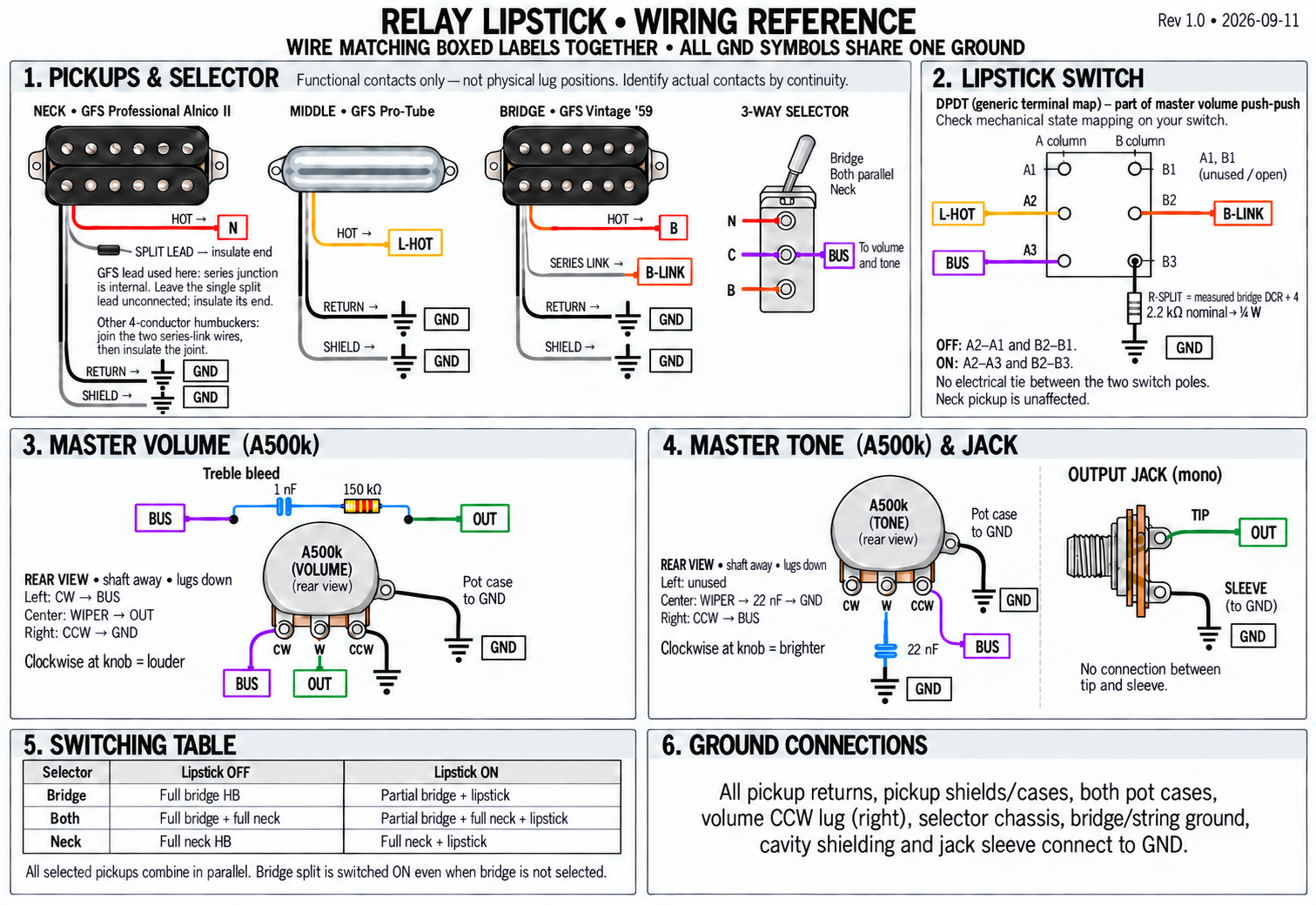 Relay Lipstick wiring diagram showing the three pickups, three-way selector, lipstick and bridge split switch, rear-view A500k volume and tone controls, treble bleed, output jack, six operating states, and common ground.