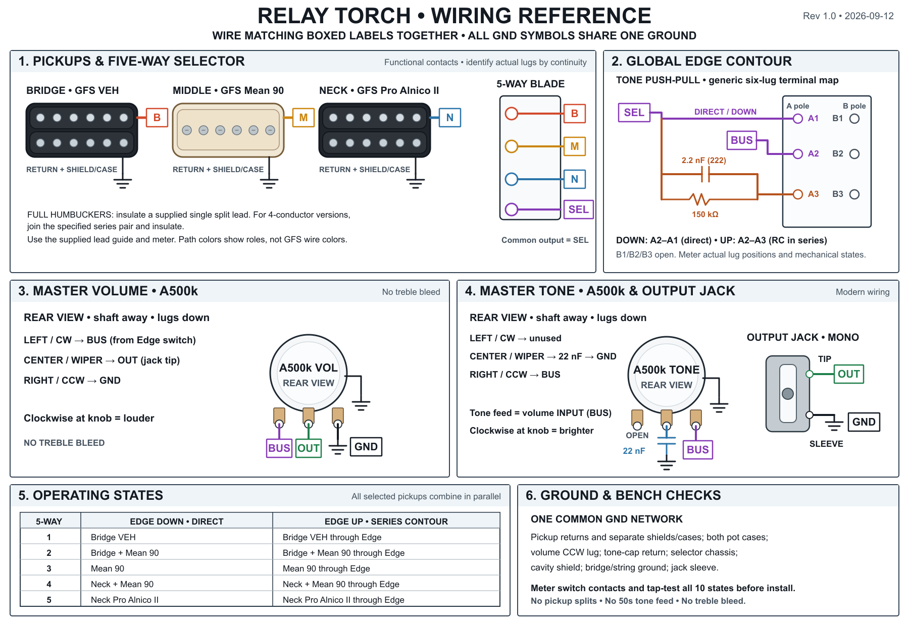 Relay Torch wiring diagram showing three pickups, a five-way selector, the six-lug tone push-pull Edge switch, rear-view A500k volume and tone controls, output jack, ten operating states, and common ground.